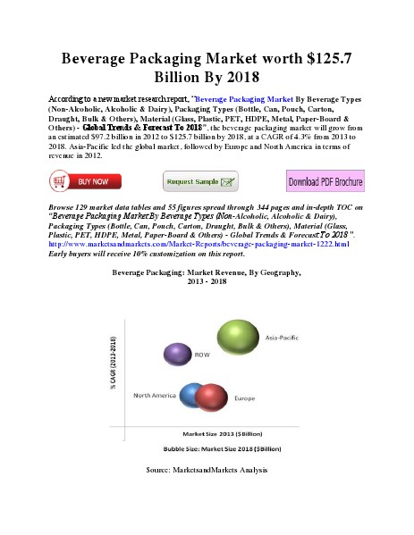 Market Research,Forecasts and Trends VOL 7