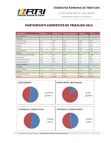 Participanti competitii de triatlon 2013 - FRTRI