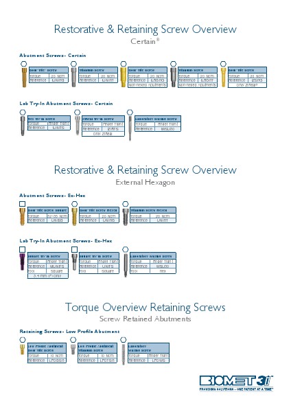 Restorative & Retaining Screw Overview