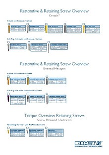 Biomet 3i Brochures