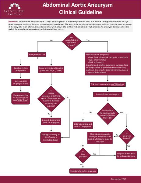 Abdominal Aortic Aneurysm