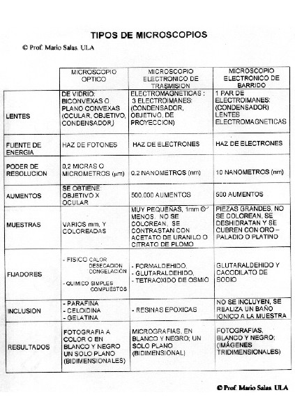 Obstetricia y Ginecologia actual Jul. 2014