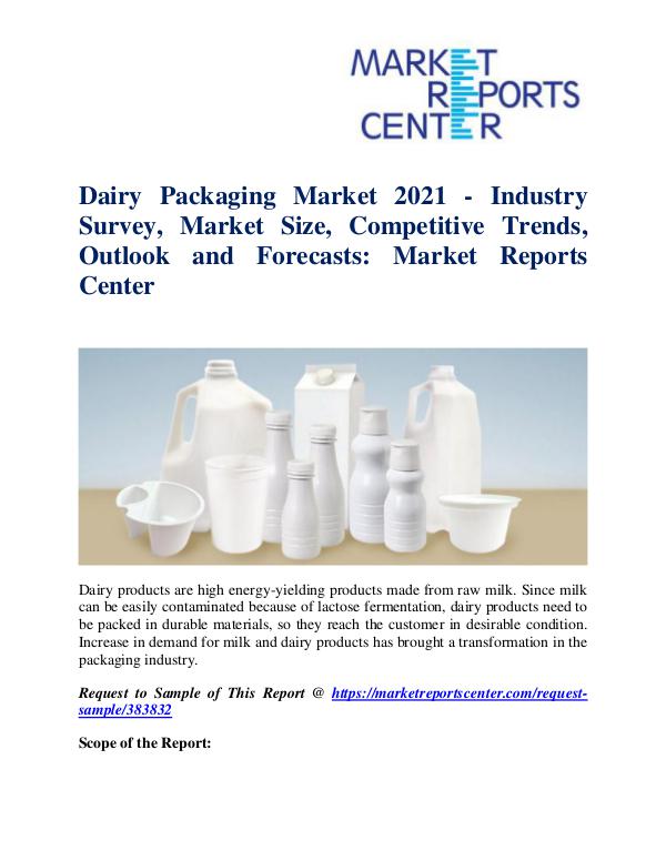 Dairy Packaging Market