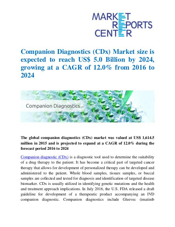 Market Research Reports Companion Diagnostics Market