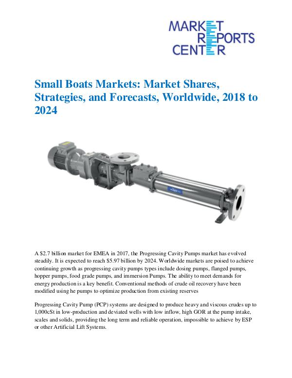 Progressing Cavity Pumps Market