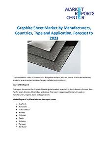 Market Research Reprots- Worldwide