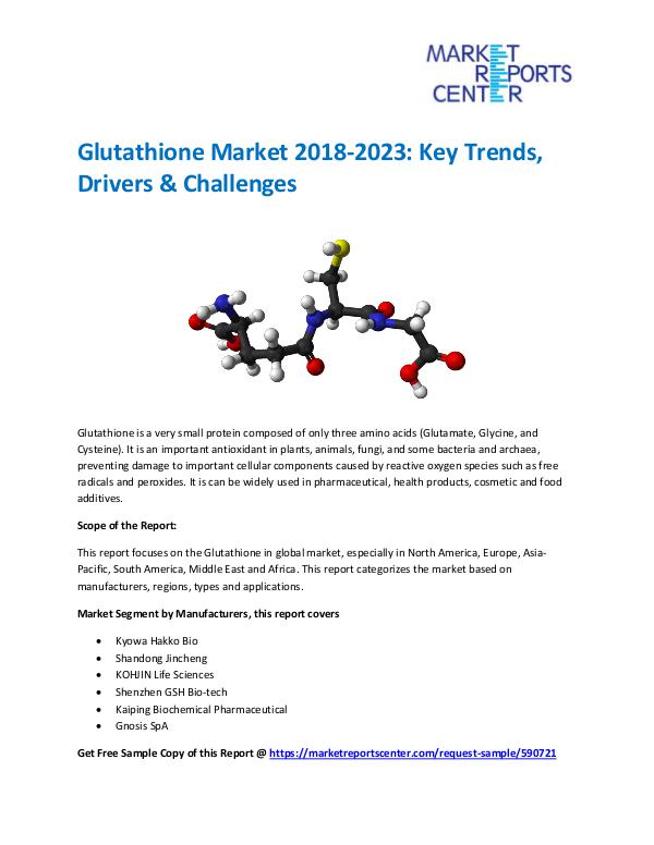 Glutathione Market