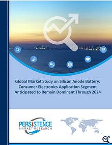 Silicon Anode Battery Market