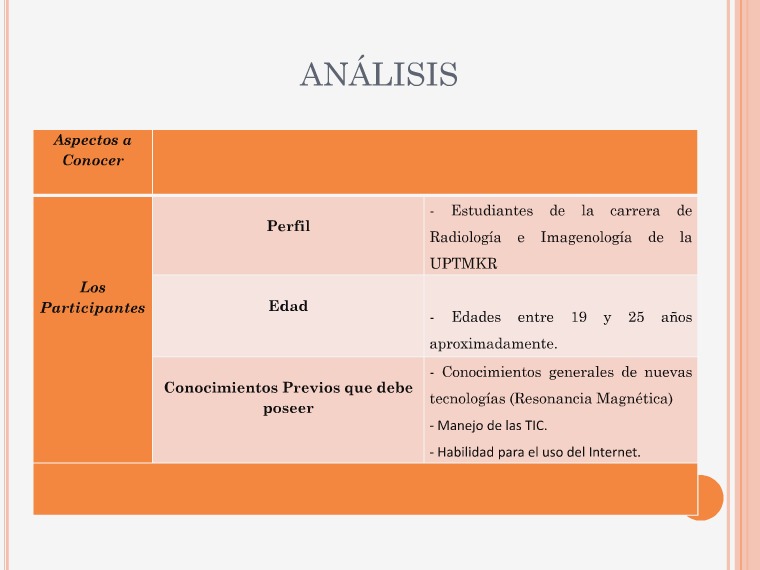 Planilla de Planificación ADDIE ADDIE