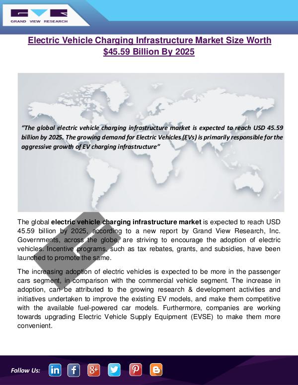 Electric Vehicle Charging Infrastructure Market Electric Vehicle Charging Infrastructure Market