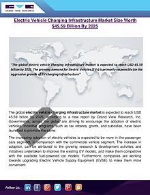 Electric Vehicle Charging Infrastructure Market