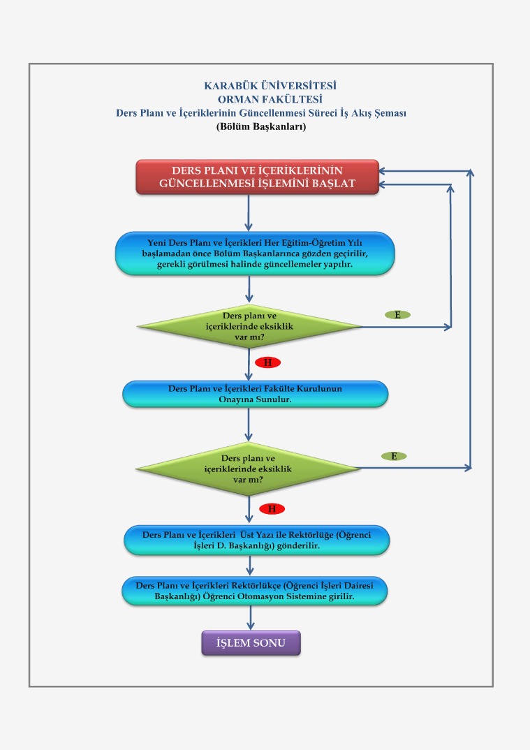 İş Akış Şemaları-KBÜ Orman Fakültesi iş akış şemaları2000 (Recovered 1)