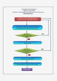 İş Akış Şemaları-KBÜ Orman Fakültesi