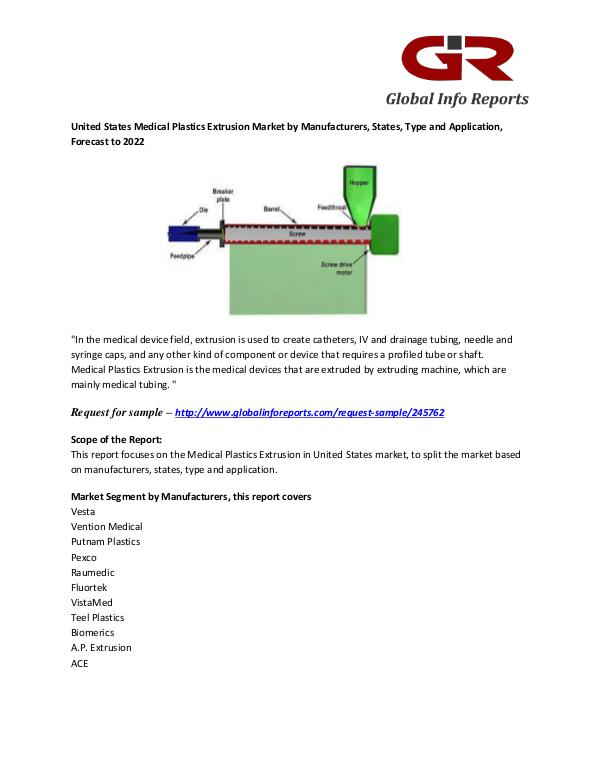 Medical Plastics Extrusion Market : Vesta,Vention Medical, Pexco Medical Plastics Extrusion Market