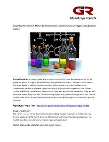 Aroma Chemicals Market : Robertet, Solvay, Takasago