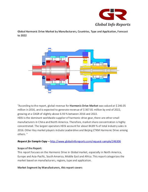 Harmonic Drive Market by Manufacturers, Countries Harmonic Drive Market