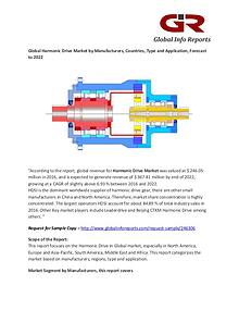 Harmonic Drive Market by Manufacturers, Countries