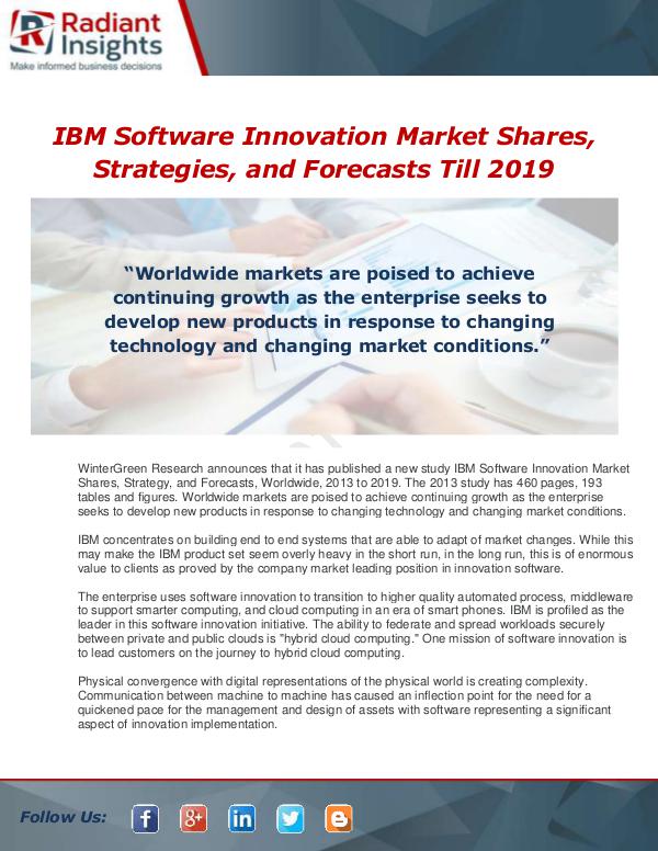 IBM Software