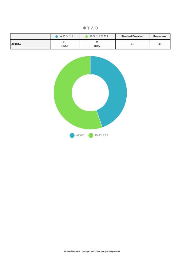Αποτελέσματα ερωτηματολογίου φιλαναγνωσίας apotelesmata erotimatologiou filanagnosias