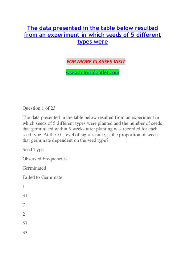 Germinated Something Great/tutorialoutletdotcom The data presented in the table below resulted fro