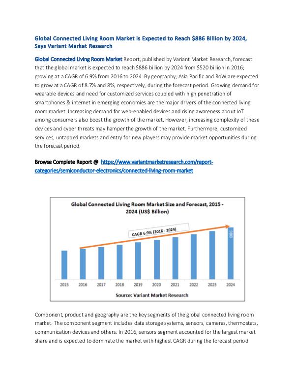 Global Connected Living Room Market