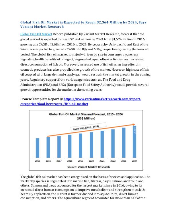 Global Fish Oil Market Global Scenario