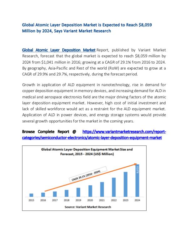 Connected Living Room Market Global Scenario, Market Size, Outlook, Atomic Layer Deposition Equipment Market