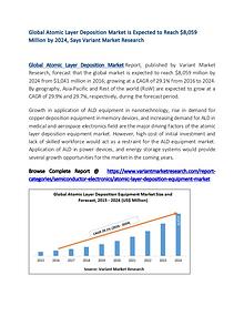 Connected Living Room Market Global Scenario, Market Size, Outlook,