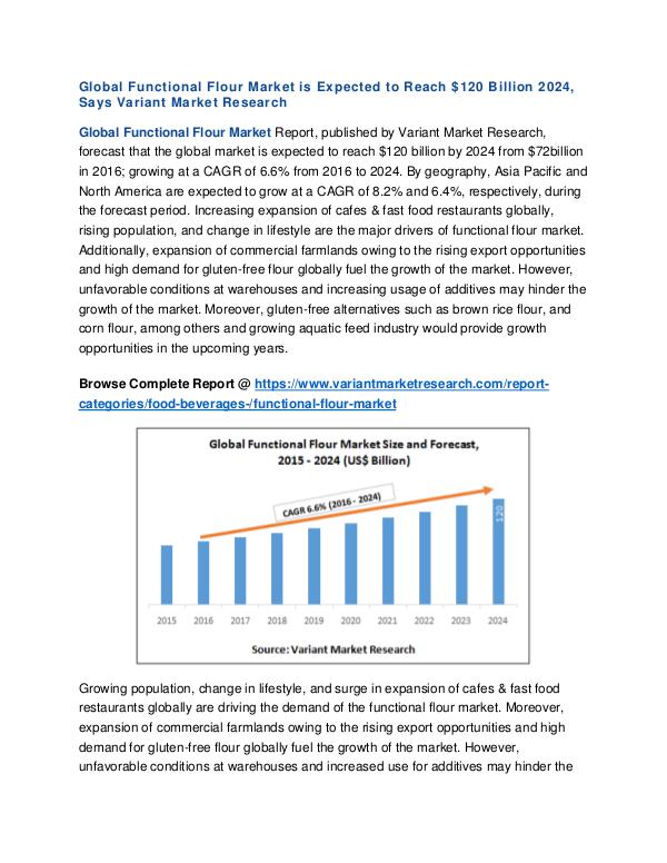 Functional Flour Market Global Scenario Global Functional Flour Market