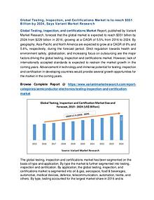 Functional Flour Market Global Scenario