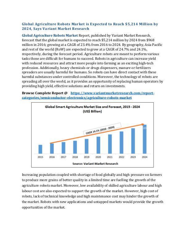 Agriculture Robots Market Global Scenario Global Agriculture Robots Market