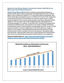 Agriculture Robots Market Global Scenario