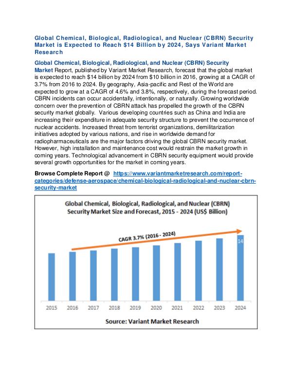 Agriculture Robots Market Global Scenario Chemical, Biological, Radiological, Nuclear Market