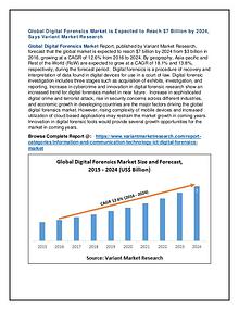 Agriculture Robots Market Global Scenario