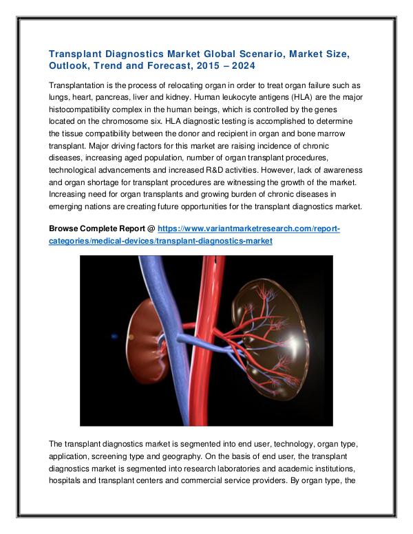 Transplant Diagnostics Market Global Scenario Transplant Diagnostics Market