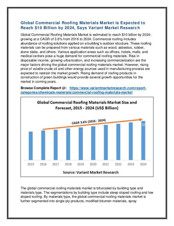 Global Commercial Roofing Materials Market pdf