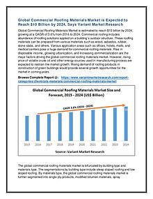 Commercial Roofing Materials Market Global Scenario