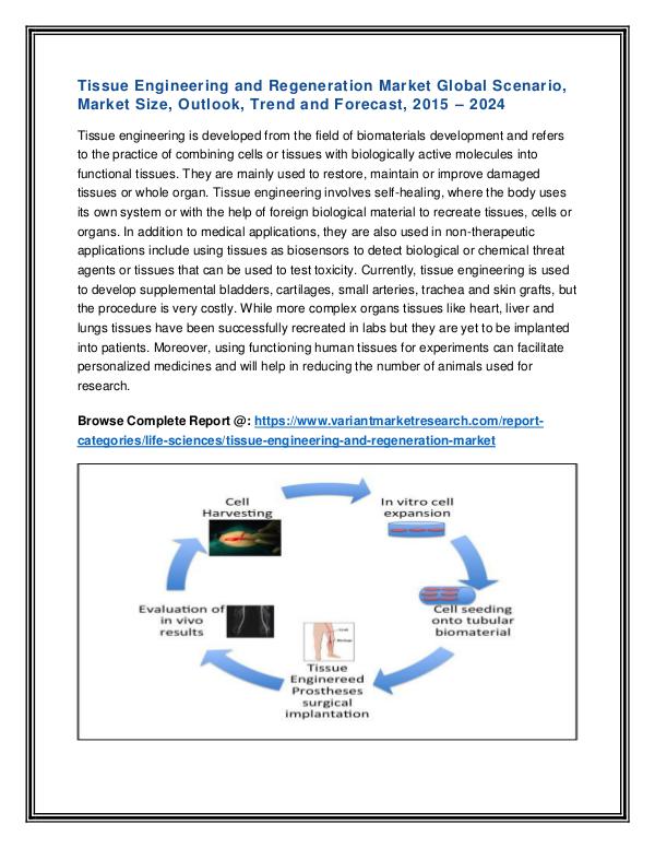 Tissue Engineering and Regeneration Market