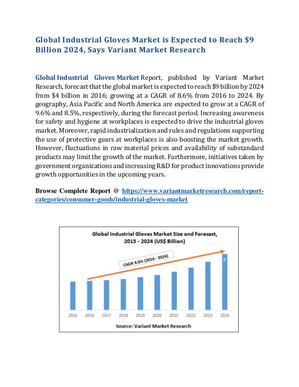 Industrial Gloves Market Industrial Gloves Market