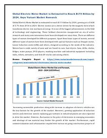 Electric Motor Market  Global Scenario