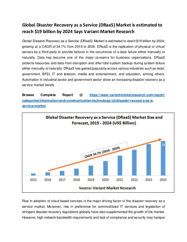 Global Disaster Recovery as a Service (DRaaS) Market is estimated to Global Disaster Recovery as a Service