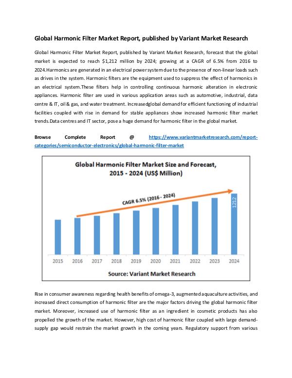 Global Harmonic Filter Market Report Global Harmonic Filter Market Report