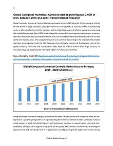 Global Computer Numerical Controls Market