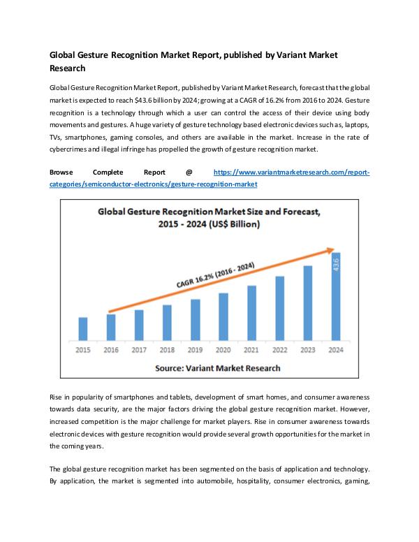 Global Gesture recognition Market Global Gesture Recognition Market Report