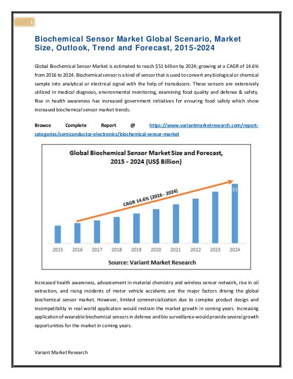 Global Biochemical Sensor Market is estimated to reach $51 billion by Biochemical Sensor Market Global Scenario