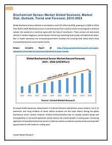 Global Biochemical Sensor Market is estimated to reach $51 billion by