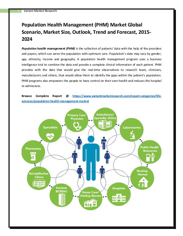 Population Health Management (PHM) Market Global Scenario, Market Siz Population Health Management (PHM) Market