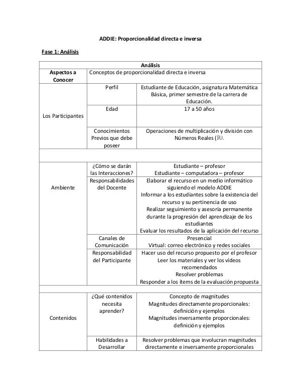 ADDIE-Proporcionalidad ADDIE-Proporcionalidad