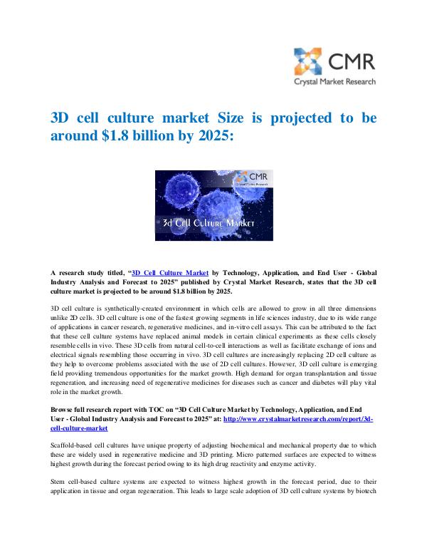 3D Cell Culture Market by Technology, Application,