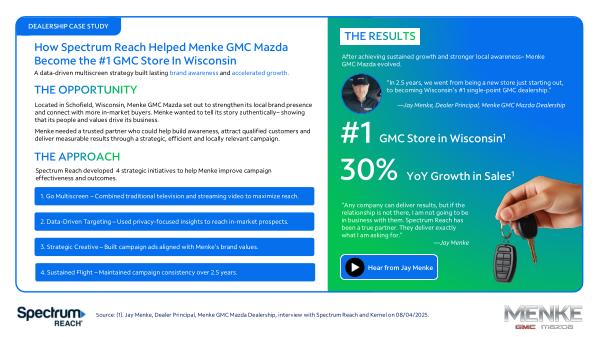 Content Hub | Spectrum Reach Content Hub